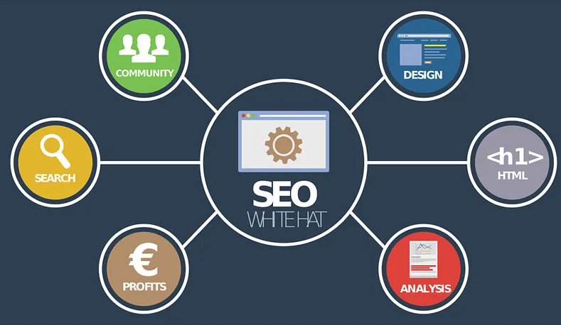 網(wǎng)站優(yōu)化：如何讓網(wǎng)站排名靠前？分享五個(gè)實(shí)用技巧